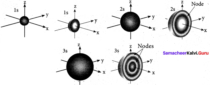 Tamil Nadu 11th Chemistry Model Question Paper 2 English Medium image - 14