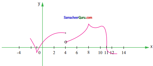 Samacheer Kalvi 11th Maths Guide Chapter 10 கணங்கள், தொடர்புகள் மற்றும் சார்புகள் Ex 10.1 6