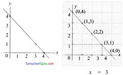 Samacheer Kalvi 11th Maths Guide Chapter 9 கணங்கள், தொடர்புகள் மற்றும் சார்புகள் Ex 9.1 11