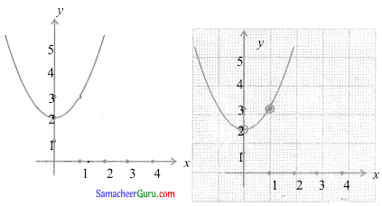 Samacheer Kalvi 11th Maths Guide Chapter 9 கணங்கள், தொடர்புகள் மற்றும் சார்புகள் Ex 9.1 14