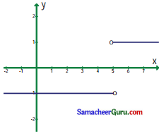 Samacheer Kalvi 11th Maths Guide Chapter 9 கணங்கள், தொடர்புகள் மற்றும் சார்புகள் Ex 9.1 17