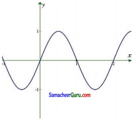 Samacheer Kalvi 11th Maths Guide Chapter 9 கணங்கள், தொடர்புகள் மற்றும் சார்புகள் Ex 9.1 19