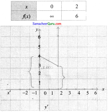 Samacheer Kalvi 11th Maths Guide Chapter 9 கணங்கள், தொடர்புகள் மற்றும் சார்புகள் Ex 9.1 25