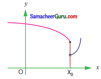 Samacheer Kalvi 11th Maths Guide Chapter 9 கணங்கள், தொடர்புகள் மற்றும் சார்புகள் Ex 9.5 10