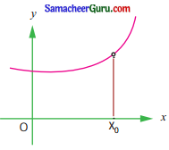Samacheer Kalvi 11th Maths Guide Chapter 9 கணங்கள், தொடர்புகள் மற்றும் சார்புகள் Ex 9.5 11