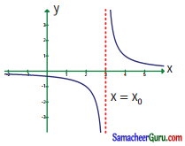 Samacheer Kalvi 11th Maths Guide Chapter 9 கணங்கள், தொடர்புகள் மற்றும் சார்புகள் Ex 9.5 12