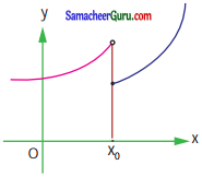 Samacheer Kalvi 11th Maths Guide Chapter 9 கணங்கள், தொடர்புகள் மற்றும் சார்புகள் Ex 9.5 13
