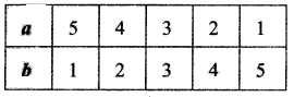 Samacheer Kalvi 11th Maths Solutions Chapter 1 கணங்கள், தொடர்புகள் மற்றும் சார்புகள் Ex 1.2 5
