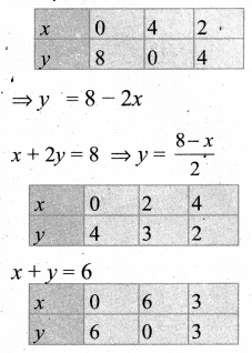 Samacheer Kalvi 11th Maths Solutions Chapter 2 அடிப்படை இயற்கணிதம் Ex 2.10 10