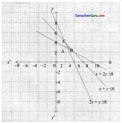 Samacheer Kalvi 11th Maths Solutions Chapter 2 அடிப்படை இயற்கணிதம் Ex 2.10 11