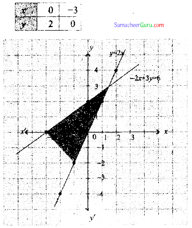 Samacheer Kalvi 11th Maths Solutions Chapter 2 அடிப்படை இயற்கணிதம் Ex 2.10 4
