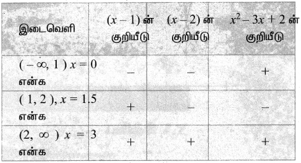 Samacheer Kalvi 11th Maths Solutions Chapter 2 அடிப்படை இயற்கணிதம் Ex 2.5 4