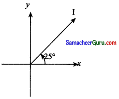 Samacheer Kalvi 11th Maths Solutions Chapter 3 அடிப்படை இயற்கணிதம் Ex 3.1 1