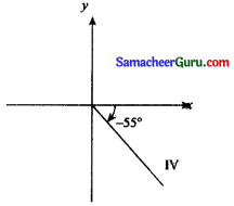Samacheer Kalvi 11th Maths Solutions Chapter 3 அடிப்படை இயற்கணிதம் Ex 3.1 3