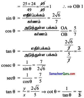 Samacheer Kalvi 11th Maths Solutions Chapter 3 அடிப்படை இயற்கணிதம் Ex 3.3 2