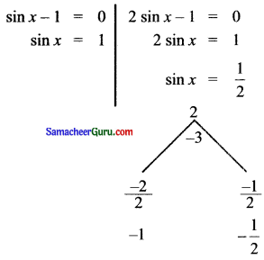 Samacheer Kalvi 11th Maths Solutions Chapter 3 அடிப்படை இயற்கணிதம் Ex 3.8 2