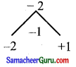 Tamilnadu Samacheer Kalvi 11th Maths Solutions Chapter 7 கணங்கள், தொடர்புகள் மற்றும் சார்புகள் Ex 7.2 10