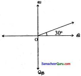 Tamilnadu Samacheer Kalvi 11th Maths Solutions Chapter 8 கணங்கள், தொடர்புகள் மற்றும் சார்புகள் Ex 8.1 1