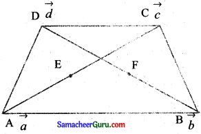 Tamilnadu Samacheer Kalvi 11th Maths Solutions Chapter 8 கணங்கள், தொடர்புகள் மற்றும் சார்புகள் Ex 8.1 13