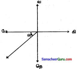 Tamilnadu Samacheer Kalvi 11th Maths Solutions Chapter 8 கணங்கள், தொடர்புகள் மற்றும் சார்புகள் Ex 8.1 2