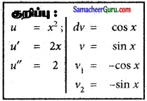 Samacheer Kalvi 11th Maths Guide Chapter 11 கணங்கள், தொடர்புகள் மற்றும் சார்புகள் Ex 11.7 3