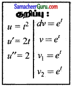 Samacheer Kalvi 11th Maths Guide Chapter 11 கணங்கள், தொடர்புகள் மற்றும் சார்புகள் Ex 11.7 5