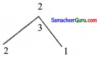 Samacheer Kalvi 11th Maths Solutions Chapter 4 சேர்ப்பியல் மற்றும் கணிதத் தொகுத்தறிதல் Ex 4.4 4
