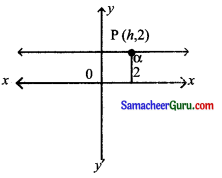 Samacheer Kalvi 11th Maths Solutions Chapter 6 இருபரிமாண பகுமுறை வடிவியல் Ex 6.1 1