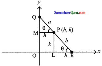 Samacheer Kalvi 11th Maths Solutions Chapter 6 இருபரிமாண பகுமுறை வடிவியல் Ex 6.1 11