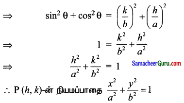 Samacheer Kalvi 11th Maths Solutions Chapter 6 இருபரிமாண பகுமுறை வடிவியல் Ex 6.1 12