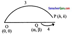 Samacheer Kalvi 11th Maths Solutions Chapter 6 இருபரிமாண பகுமுறை வடிவியல் Ex 6.1 16
