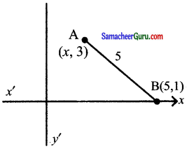 Samacheer Kalvi 11th Maths Solutions Chapter 6 இருபரிமாண பகுமுறை வடிவியல் Ex 6.1 18