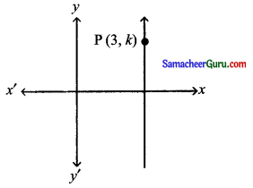 Samacheer Kalvi 11th Maths Solutions Chapter 6 இருபரிமாண பகுமுறை வடிவியல் Ex 6.1 2