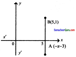 Samacheer Kalvi 11th Maths Solutions Chapter 6 இருபரிமாண பகுமுறை வடிவியல் Ex 6.1 20