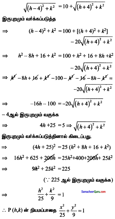 Samacheer Kalvi 11th Maths Solutions Chapter 6 இருபரிமாண பகுமுறை வடிவியல் Ex 6.1 23
