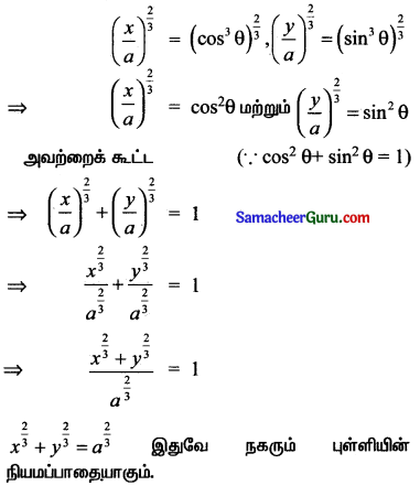 Samacheer Kalvi 11th Maths Solutions Chapter 6 இருபரிமாண பகுமுறை வடிவியல் Ex 6.1 3