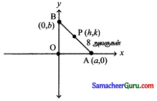 Samacheer Kalvi 11th Maths Solutions Chapter 6 இருபரிமாண பகுமுறை வடிவியல் Ex 6.1 4