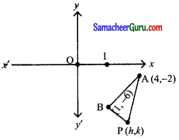 Samacheer Kalvi 11th Maths Solutions Chapter 6 இருபரிமாண பகுமுறை வடிவியல் Ex 6.1 6