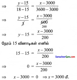 Samacheer Kalvi 11th Maths Solutions Chapter 6 இருபரிமாண பகுமுறை வடிவியல் Ex 6.2 11
