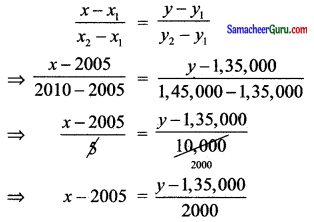 Samacheer Kalvi 11th Maths Solutions Chapter 6 இருபரிமாண பகுமுறை வடிவியல் Ex 6.2 13