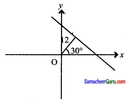 Samacheer Kalvi 11th Maths Solutions Chapter 6 இருபரிமாண பகுமுறை வடிவியல் Ex 6.2 14