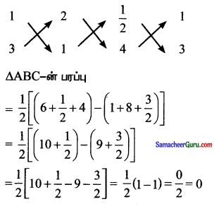 Samacheer Kalvi 11th Maths Solutions Chapter 6 இருபரிமாண பகுமுறை வடிவியல் Ex 6.2 18
