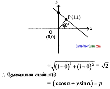 Samacheer Kalvi 11th Maths Solutions Chapter 6 இருபரிமாண பகுமுறை வடிவியல் Ex 6.2 2