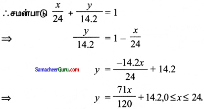 Samacheer Kalvi 11th Maths Solutions Chapter 6 இருபரிமாண பகுமுறை வடிவியல் Ex 6.2 24