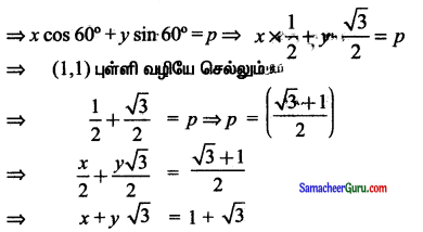 Samacheer Kalvi 11th Maths Solutions Chapter 6 இருபரிமாண பகுமுறை வடிவியல் Ex 6.2 3