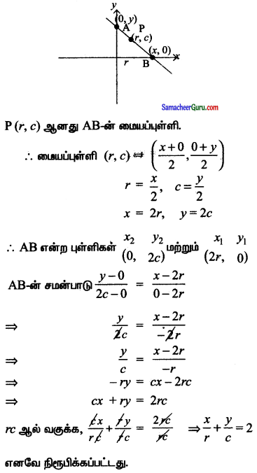 Samacheer Kalvi 11th Maths Solutions Chapter 6 இருபரிமாண பகுமுறை வடிவியல் Ex 6.2 4