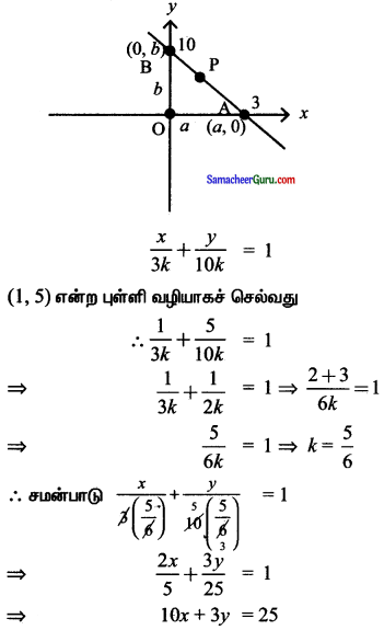 Samacheer Kalvi 11th Maths Solutions Chapter 6 இருபரிமாண பகுமுறை வடிவியல் Ex 6.2 5