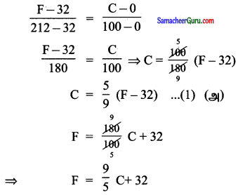 Samacheer Kalvi 11th Maths Solutions Chapter 6 இருபரிமாண பகுமுறை வடிவியல் Ex 6.2 7