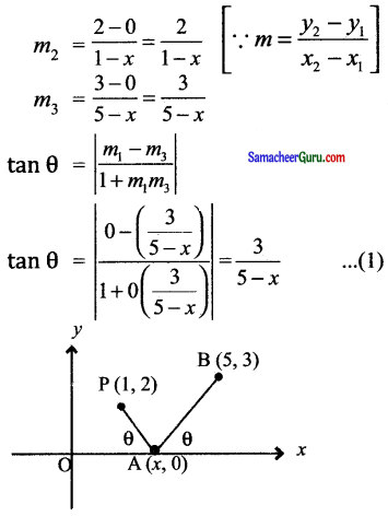 Samacheer Kalvi 11th Maths Solutions Chapter 6 இருபரிமாண பகுமுறை வடிவியல் Ex 6.3 17
