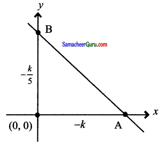 Samacheer Kalvi 11th Maths Solutions Chapter 6 இருபரிமாண பகுமுறை வடிவியல் Ex 6.3 19